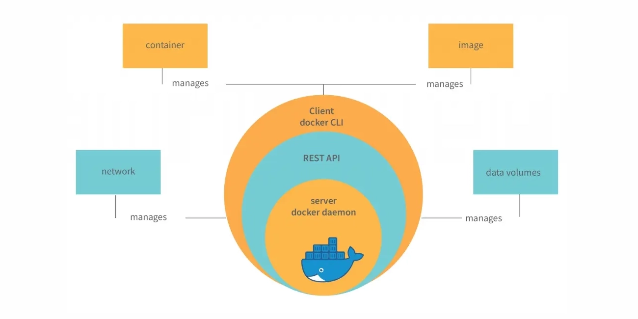 Como Docker funciona